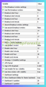 The-Breaker-MT5-Settings-Panel