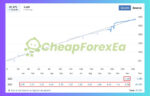 WallStreet-Recovery-PRO-EA-Signal-Results