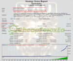 XAUScalpPro-EA-MT4-Backtest