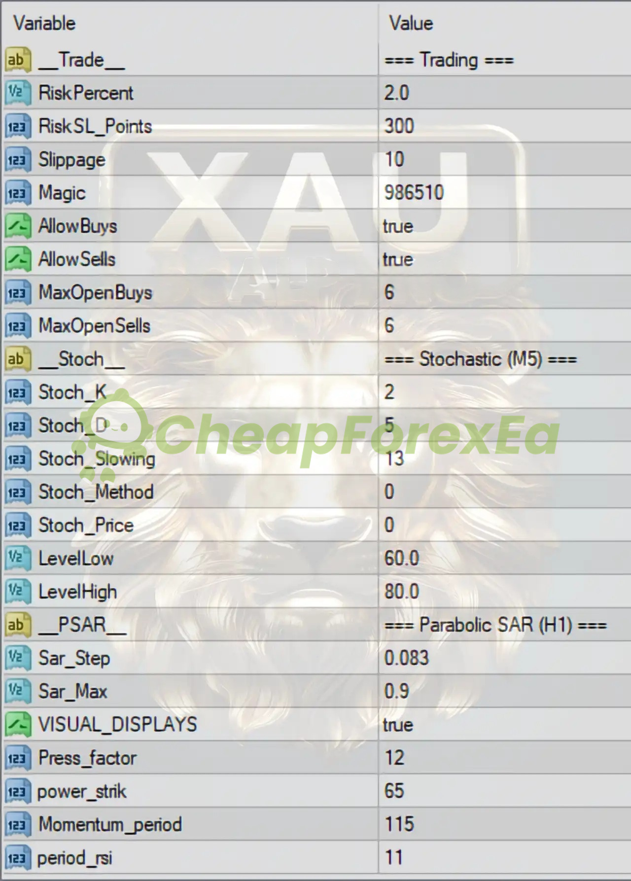 XAUScalpPro EA input parameters - 2% risk, 300 point SL, Stochastic K2/D5/S13, PSAR 0.083 step