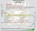 XAUScalpPro-MT4-Backtest