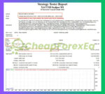 XAUUSD-Scalper-M1-EA-Backtest