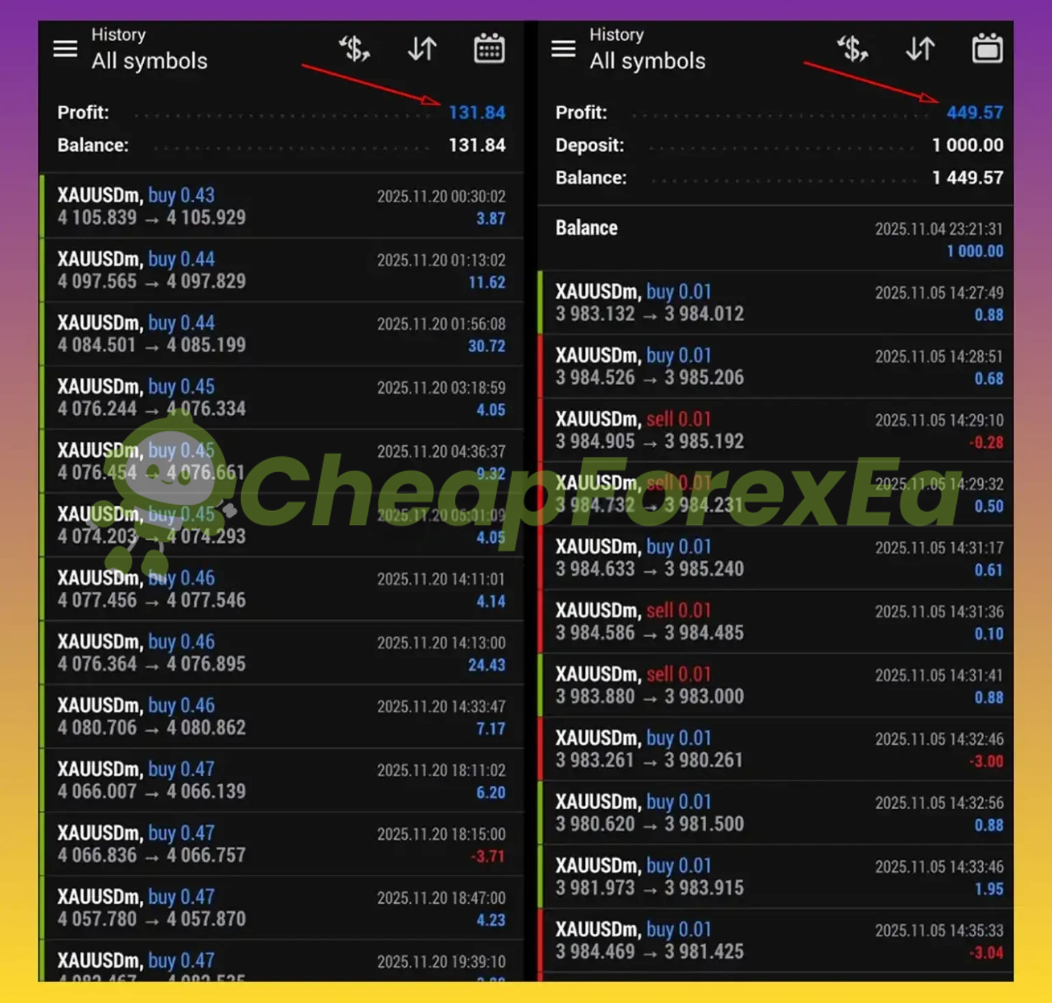 Lumenix Trading EA MT5 live trading results - XAUUSD $1000 to $1449.57 statement comparison