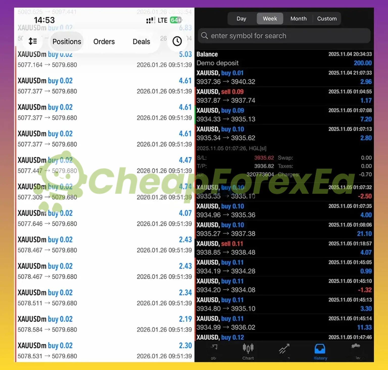 Lumenix Trading EA MT5 open positions - XAUUSD demo account $200 multiple buy sell orders