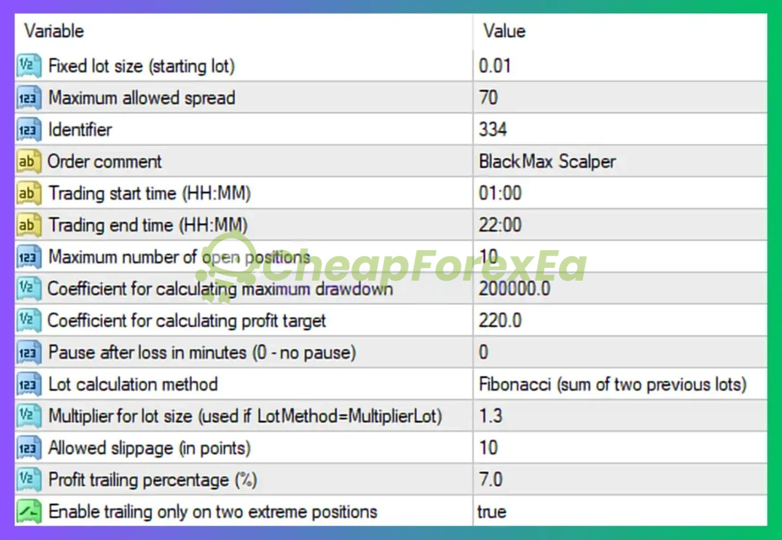 Black Max Scalper EA MT4 input parameters settings Fibonacci lot method 0.01 start lot spread filter 70