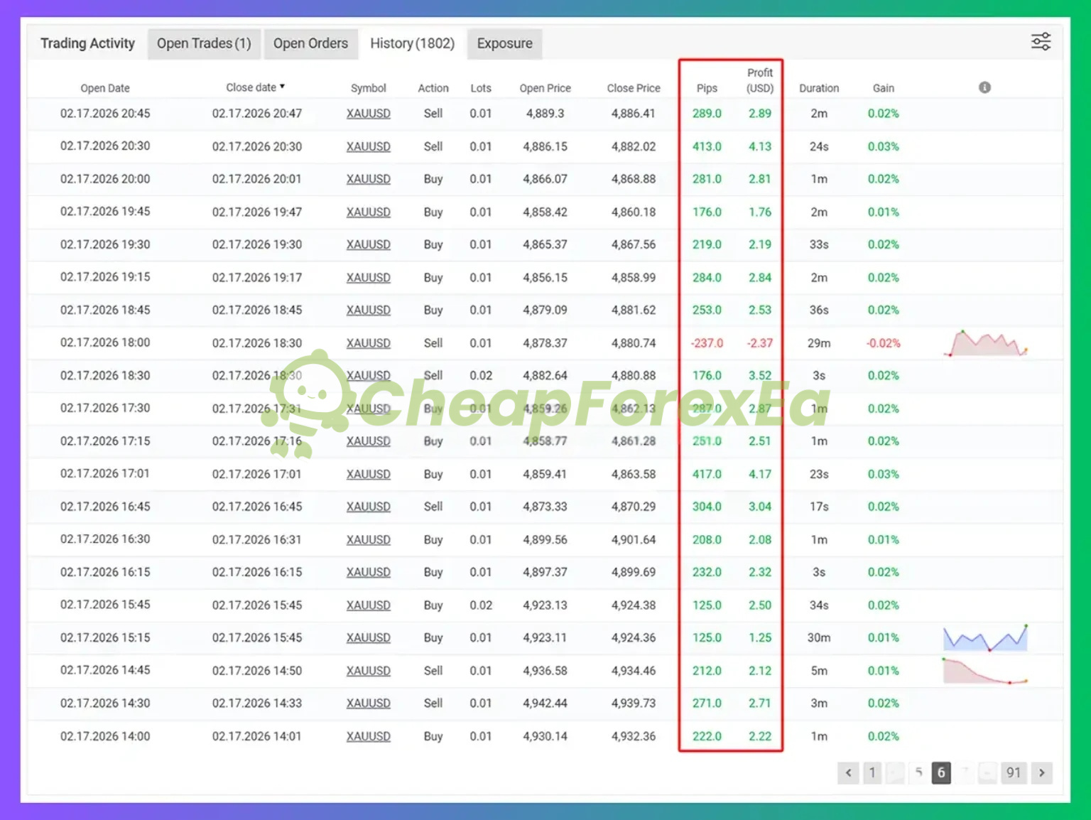 Black Max Scalper EA MT4 XAUUSD trade history Feb 17 2026 showing 19/20 winning trades