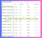 challenger-x-ea-mt4-review