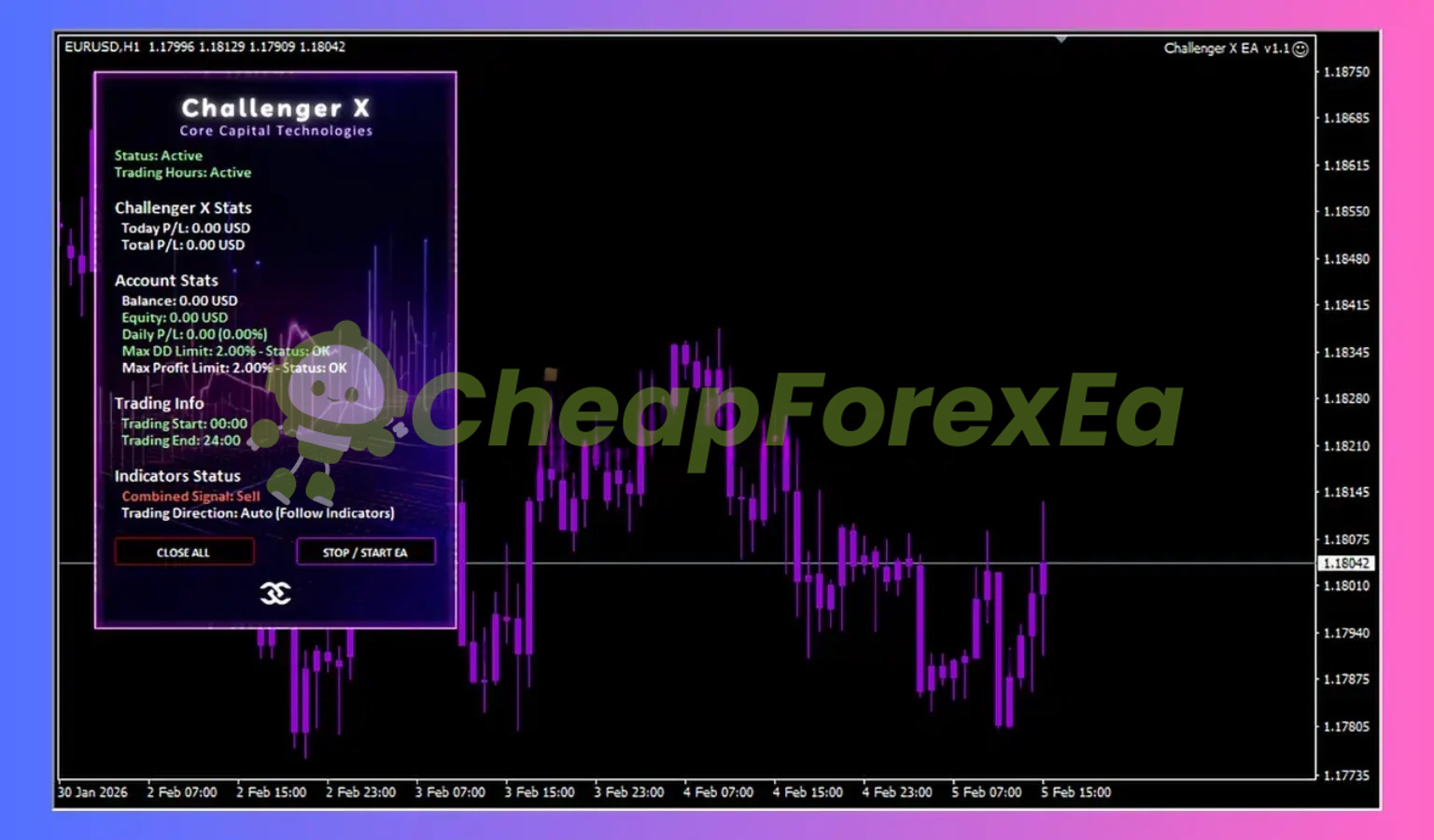Challenger X EA live MT4 trading session February 2026 showing EURUSD H1 combined sell signal and session price data
