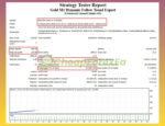 gold-m1-dynamic-follow-trend-expert-mt4-backtest
