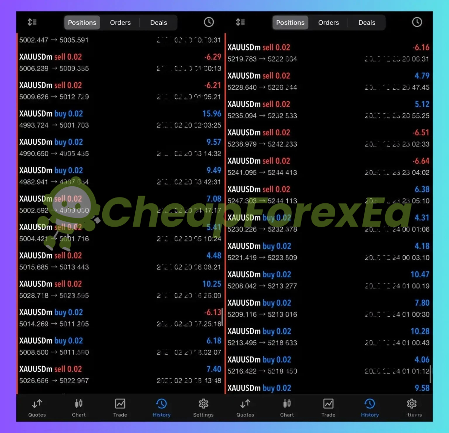 Veloz Scalping Bot EA order history review - XAUUSD buy and sell trade list with P&L breakdown