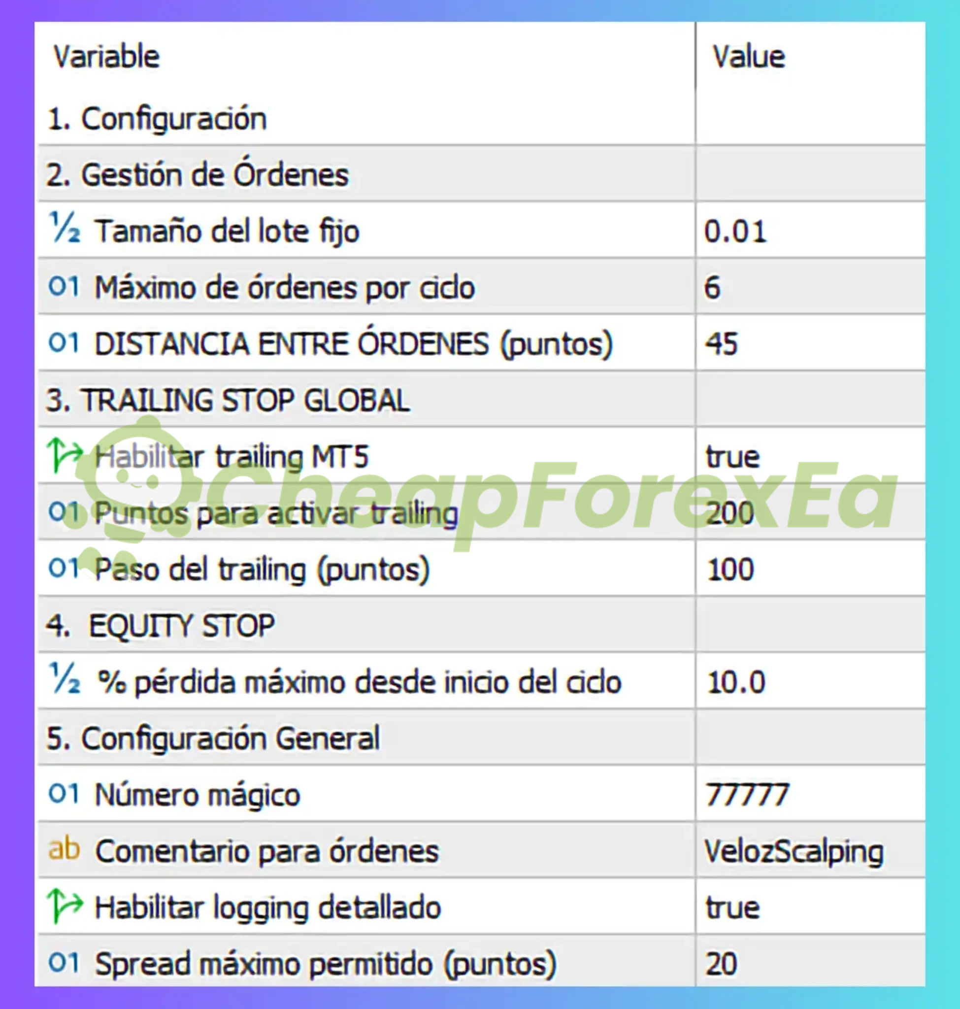 Veloz Scalping Bot EA settings parameters - fixed lot trailing stop cycle limits configuration MT5