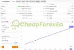 Alpha Striker F1 EA MT5 live signal on myfxbook 2