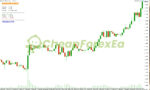Bakhron-EA-MT5-on-chart