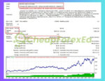 Fozzys-Gann-EA-MT4-Backtest