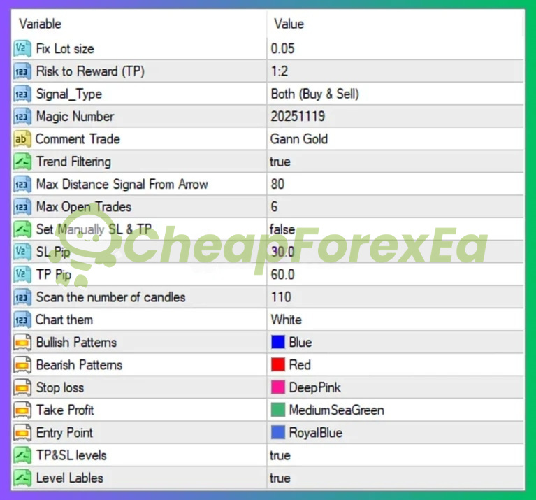 Gann Gold EA MT4 settings panel - input parameters including lot size risk reward and trend filter