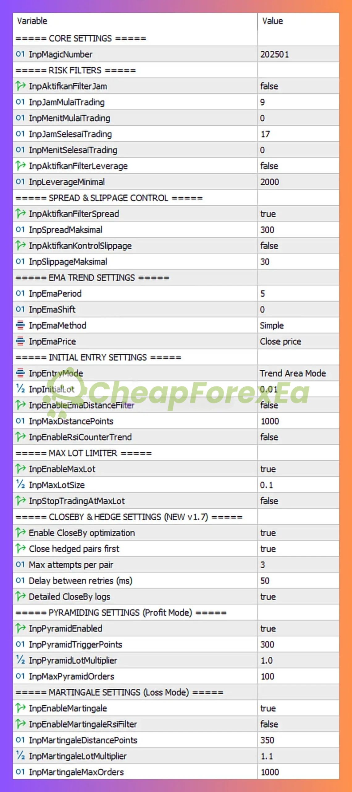 RTX Parody EA MT5 input parameters - magic number, entry mode, Martingale and pyramid settings
