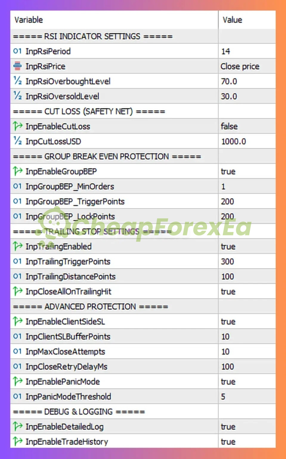 RTX Parody EA risk settings - trailing stop, break-even protection, panic mode, cut loss parameters