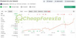 Wisdom-EA-MT4-Myfxbook-signals-1