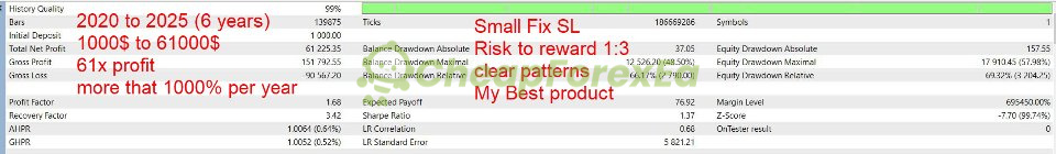 Gann Gold EA MT4 backtest 2020-2025 XAUUSD M15 - $1000 to $61000 profit factor 1.60