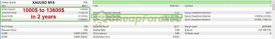 Gann Gold EA MT4 backtest 2-year XAUUSD M15 - $1000 to $13600 profit factor 1.95 drawdown 29.5%