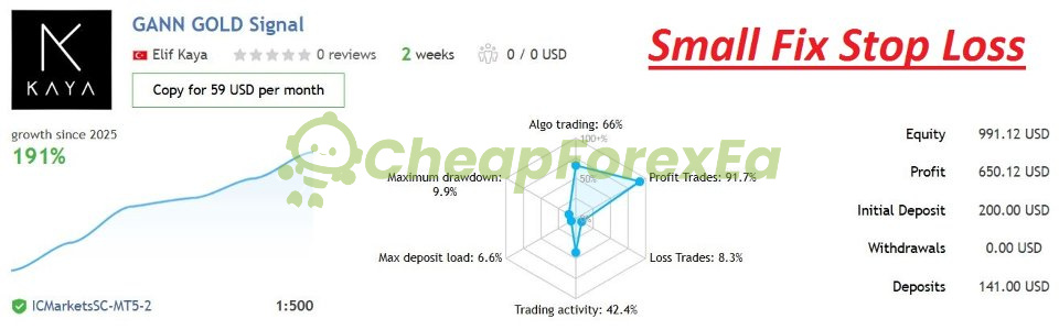 Gann Gold EA live signal ICMarkets 191% growth 9.9% drawdown - 2 weeks data only