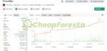 ForexAlgo-AI-Myfxbook