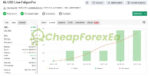 Robofxea-Pro-Myfxbook