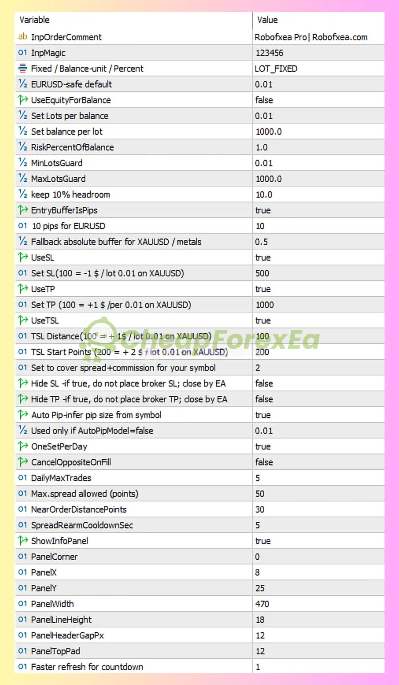 Robofxea Pro EA input settings panel - lot sizing, SL 500pts, TP 1000pts, trailing stop, daily trade limits
