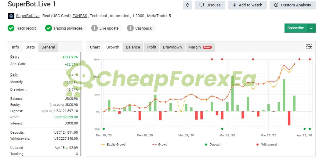 SuperBot EA Live Signal 1 Myfxbook verified +327% total gain real cent account Feb-Apr 2026
