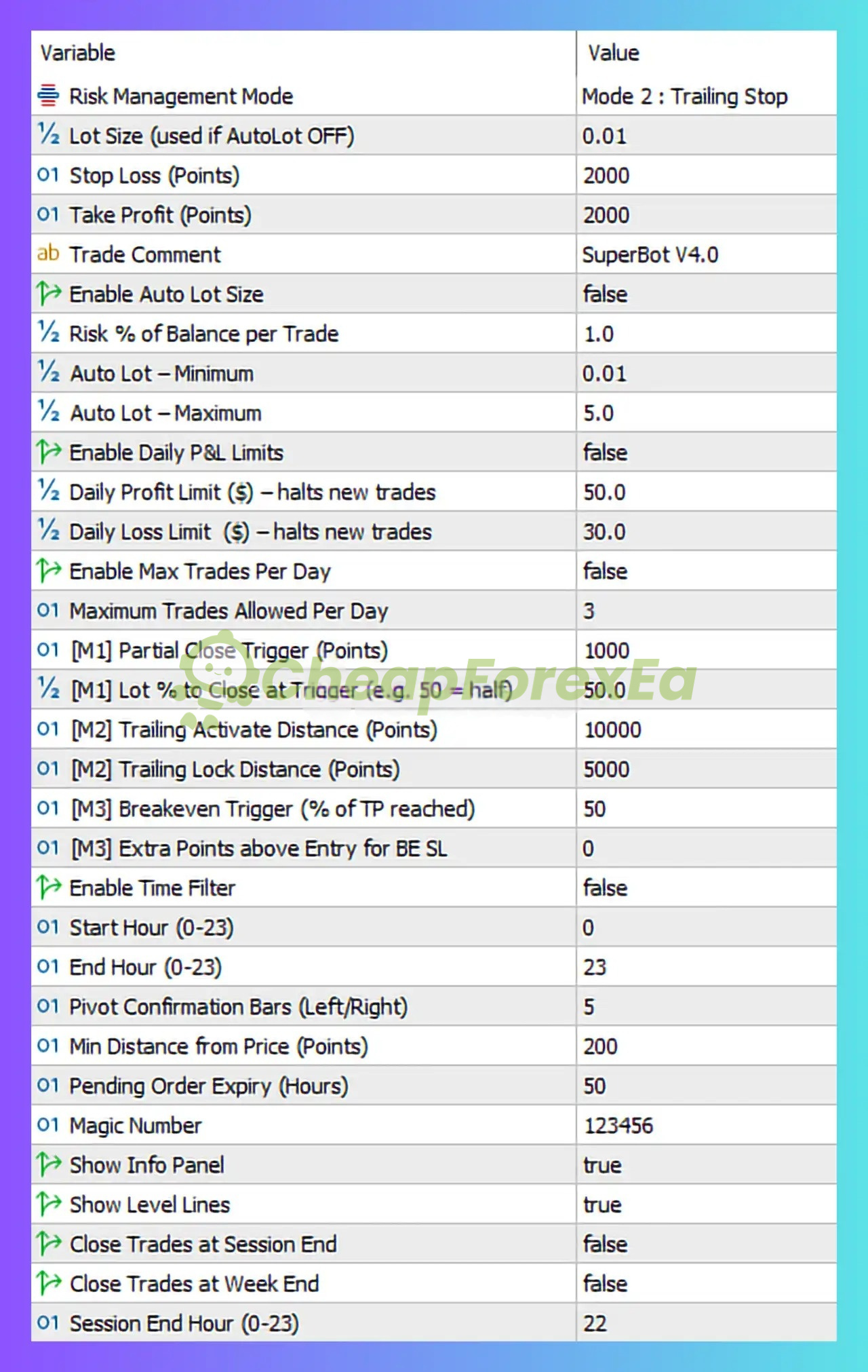 SuperBot EA V4.0 input parameters settings configuration trailing stop AutoLot risk management