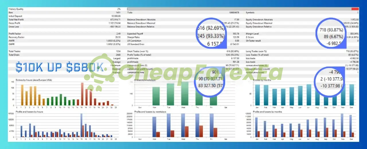 Apex Gold Algo MT5 backtest report summary metrics