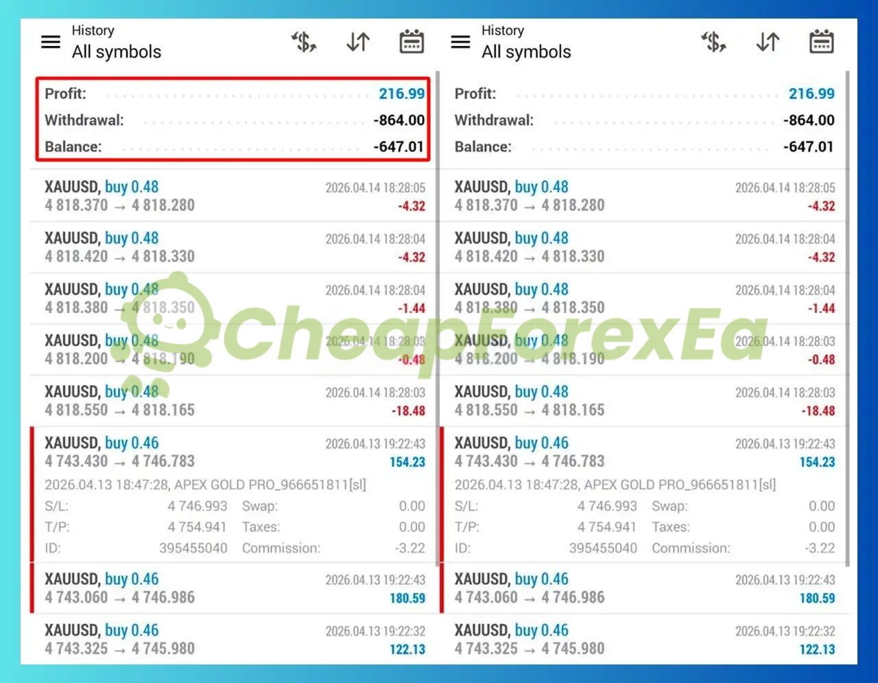 Apex Gold Algo MT5 Myfxbook trading results showing gain, drawdown, and profit factor