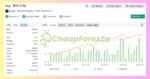 BTC-X-EA-Myfxbook