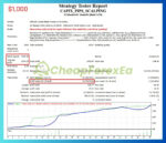 CAPIX-PIPS-SCALPING-EA-Backtest