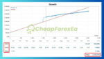 CAPIX-PIPS-SCALPING-EA-Signal