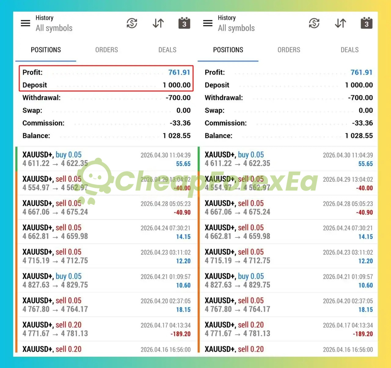 Gold Machine EA MT5 April 2026 live trading statement showing $761.91 profit on $1,000 XAUUSD account