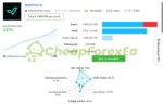 SentinelAI EA MT4 Live signals