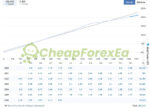 SentinelAI EA MT4 Live signals report