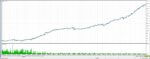 Stable Gold EA MT5 Backtest results