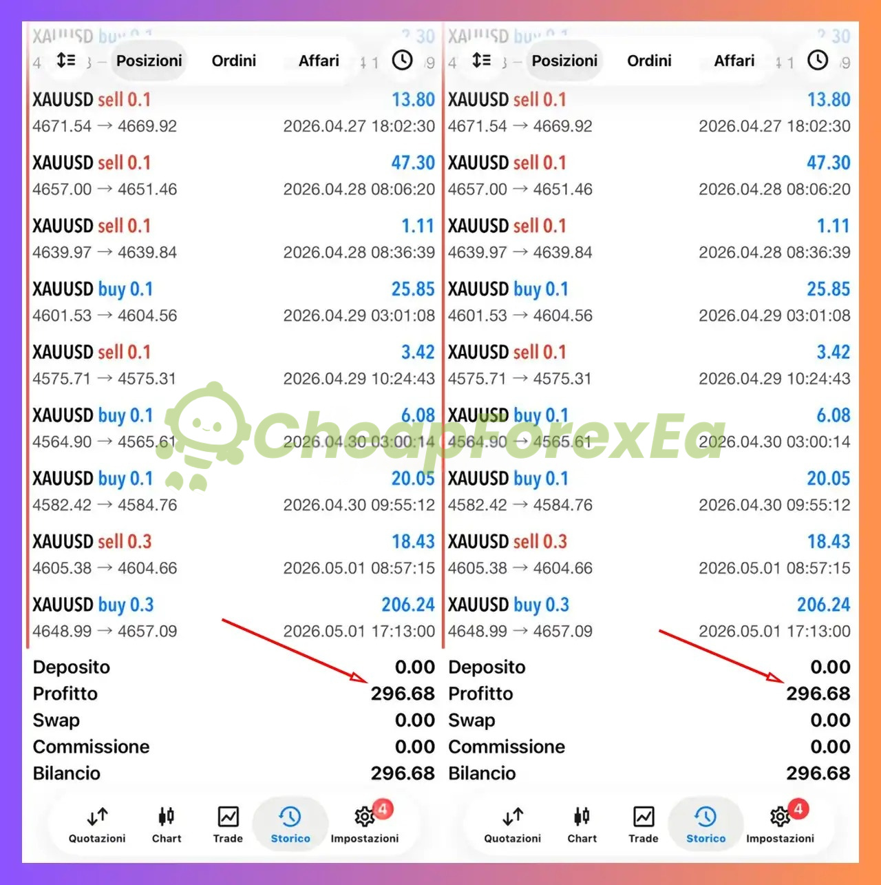 Zyphron EA MT5 trading results statement with deposit and withdrawal data