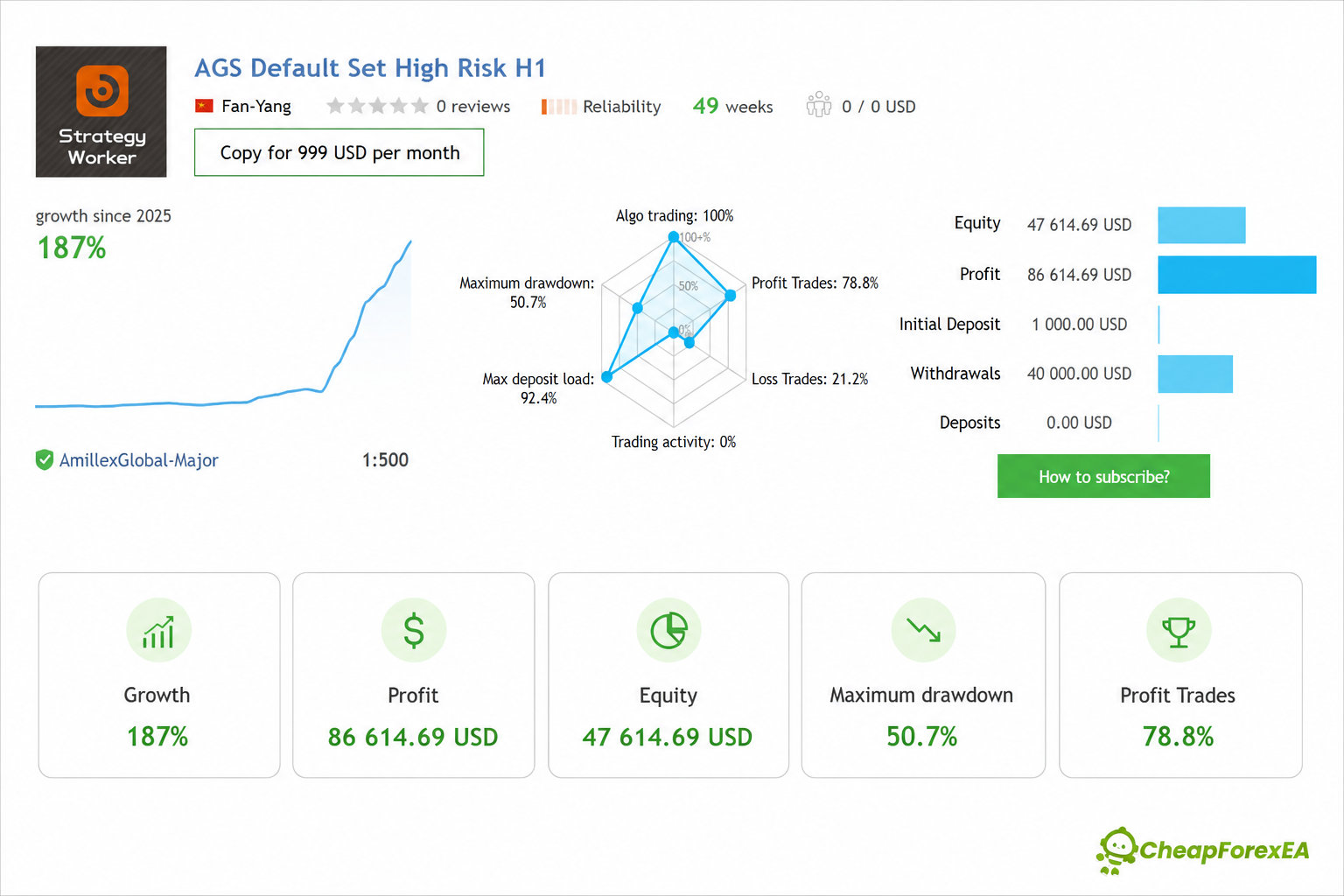 Adaptive Gold Scalper MT5 Amillex live signal performance