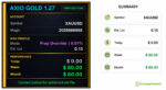 axio-gold-ea-risk-profile-settings-panel