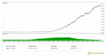 ea-scalper-fx-gold-mt5-long-term-equity-curve