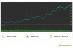 gold-breaker-ea-balance-equity-test-curve