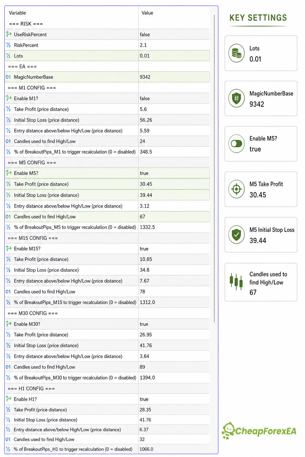 Gold Breakout Pro EA settings panel showing risk and timeframe configuration