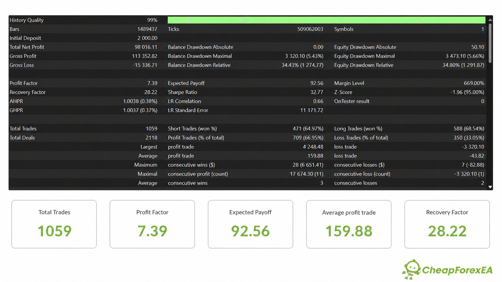 Gold Breakout Pro EA MT5 Strategy Tester backtest results
