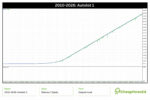gold-neural-core-balance-equity-curve