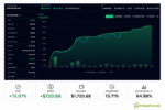 gold-neural-core-live-account-performance