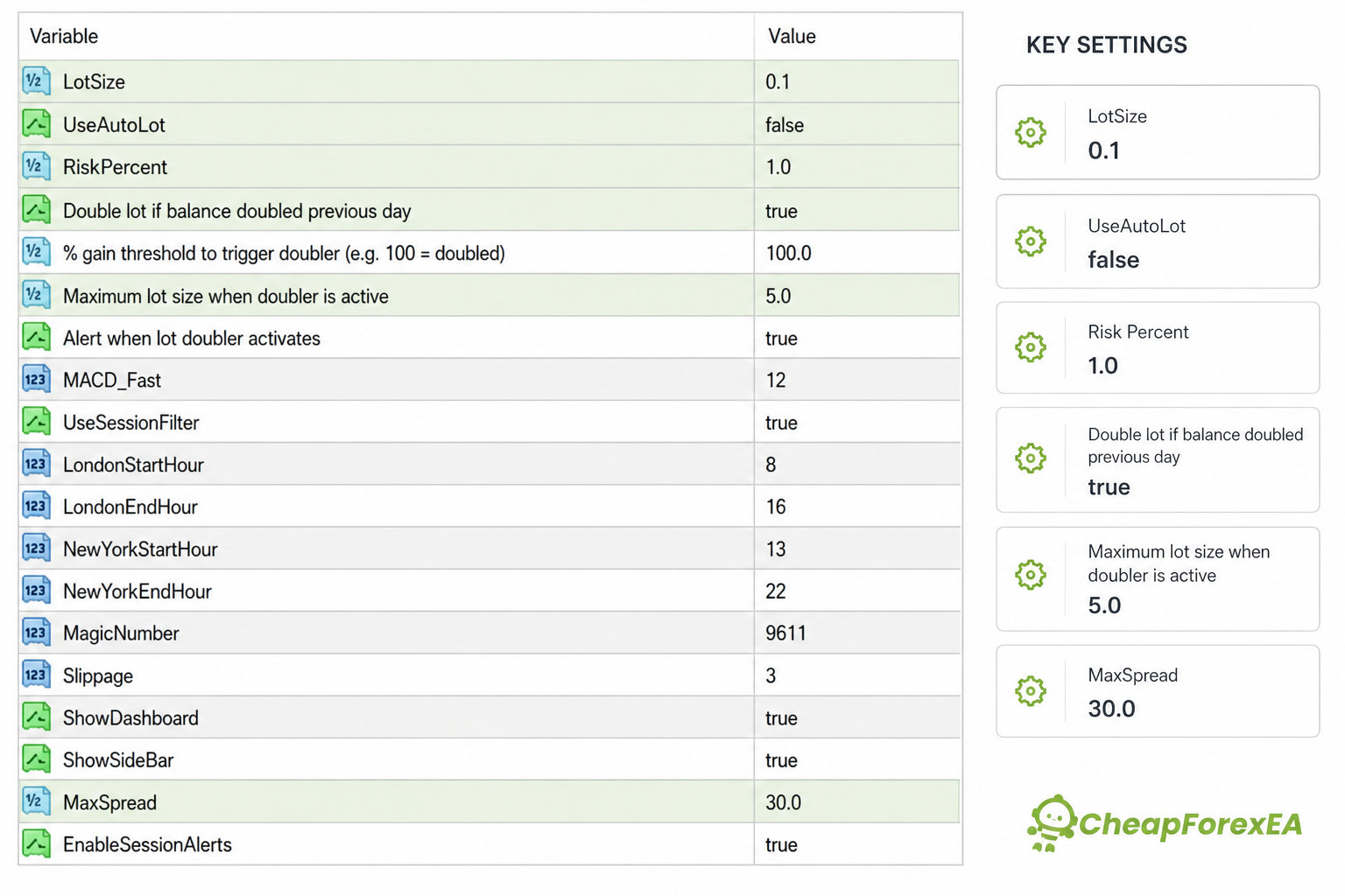 GOLD-PIP MINER EA input settings panel