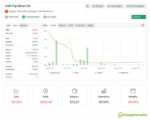 gold-pip-miner-ea-myfxbook-live-performance